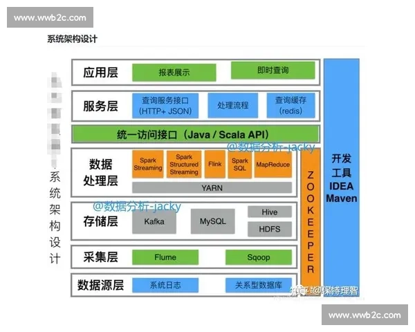 数据为王!赛车媒体如何用大数据驱动内容创新 数据为王!赛车媒体如何用大数据驱动内容创新