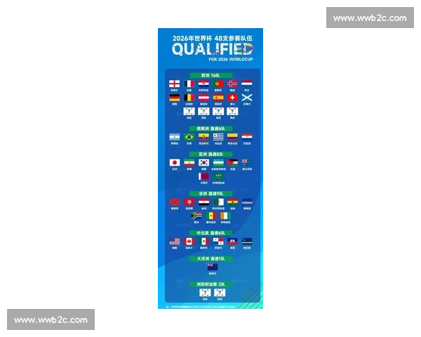 国家队生死战！2026世界杯球员名单，每一席位都弥足珍贵