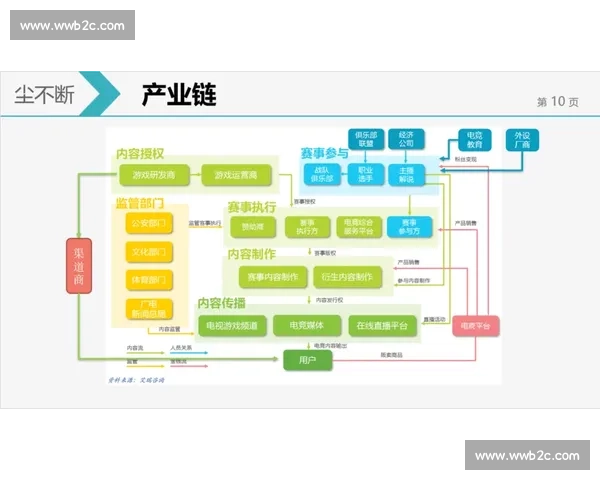 谁能抓住电竞内容风口创意内容集，告诉你答案！