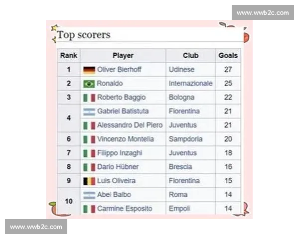 意甲射手榜：巨星对决，谁能抢占射手王宝座