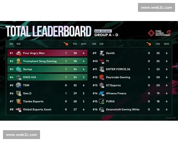 PUBG全球积分榜,是实力还是运气深度解读 PUBG全球积分榜,是实力还是运气深度解读
