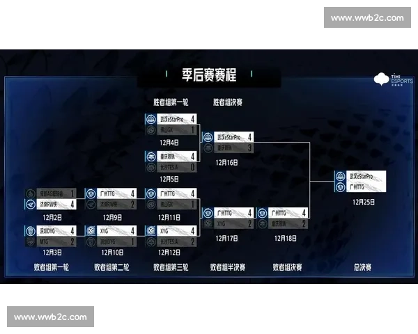 季后赛名额争夺白热化！KPL秋季赛积分榜牵动人心