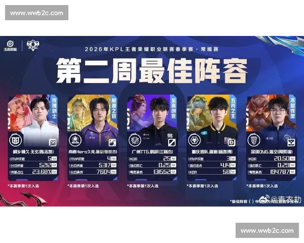 战队命运的十字路口,这一次他们能抓住机会吗 战队命运的十字路口,这一次他们能抓住机会吗