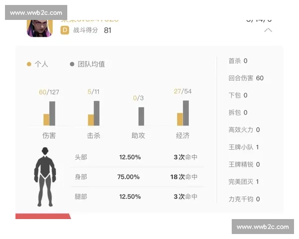 是天赋还是汗水电竞选手数据背后的辛酸故事
